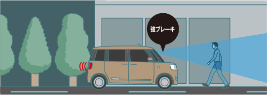 強ブレーキ